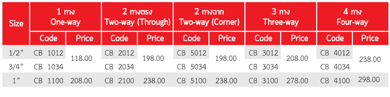 กราวด์ร็อดชุบทองแดง (ชนิดสกูรล็อคสาย) specs
