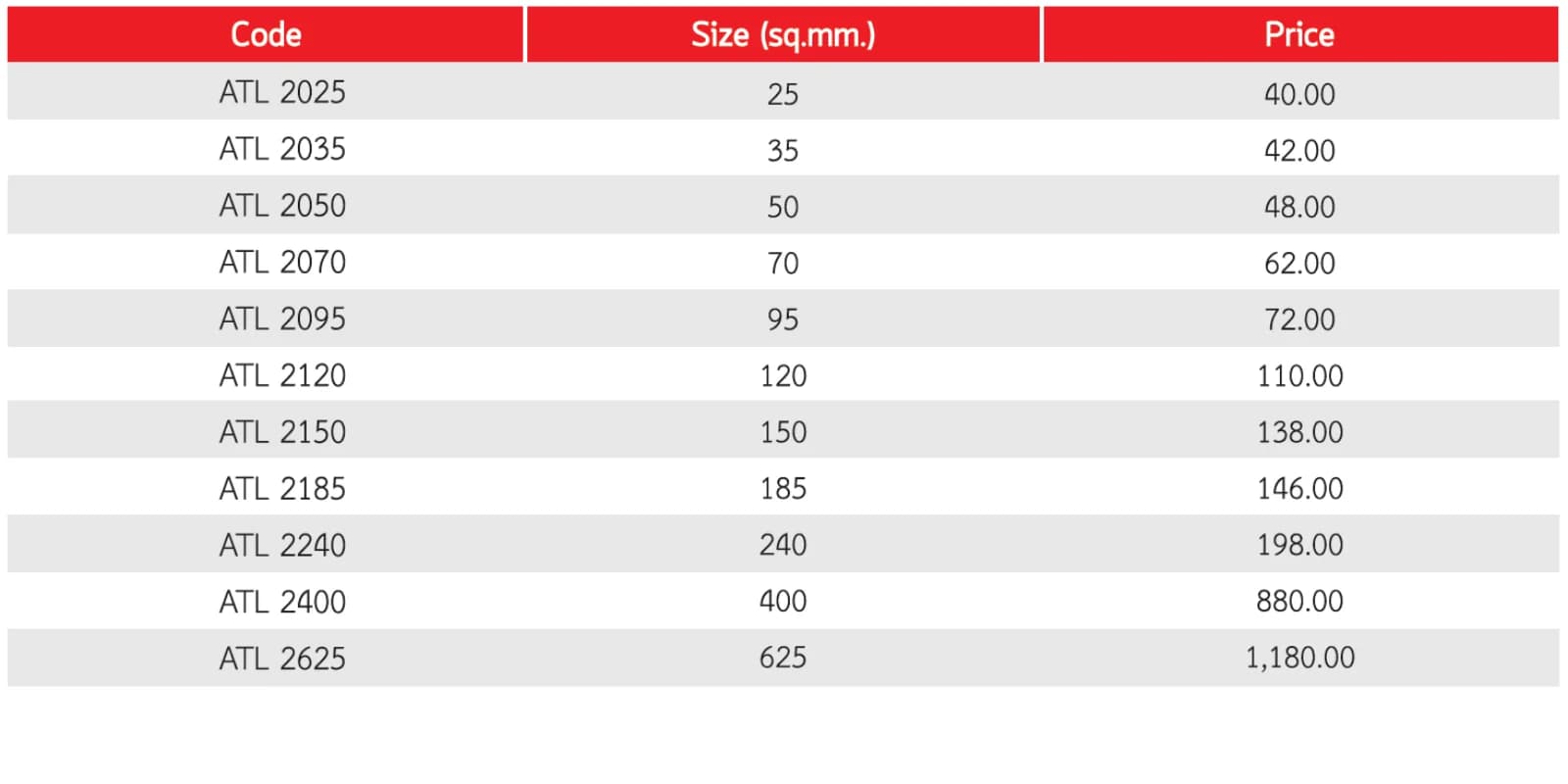 Aluminium Compression Terminal Lug (NEMA HOLE)  specs