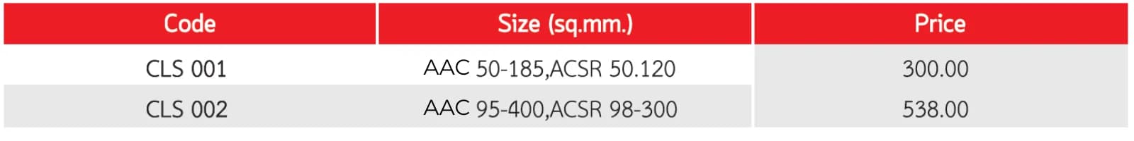 Clamp,Strain with Clampping Keeper specs