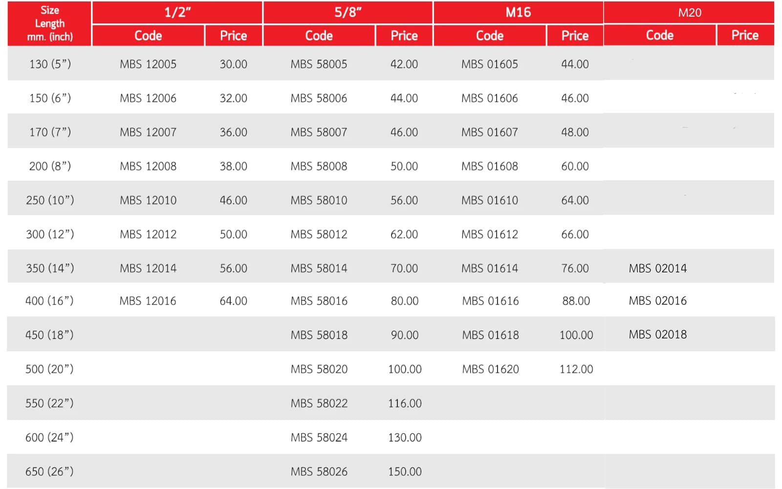  สลักเกลียวหัวสี่เหลี่ยม specs