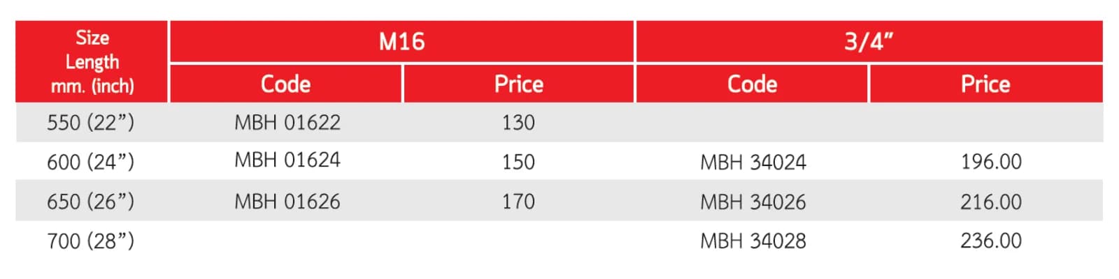  สลักเกลียวหัวหกเหลี่ยม specs