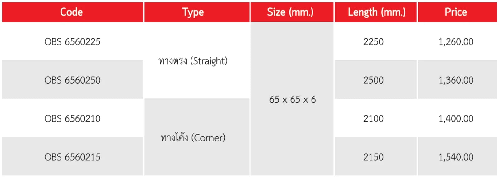 Overhead Ground Wire Bayonet  specs