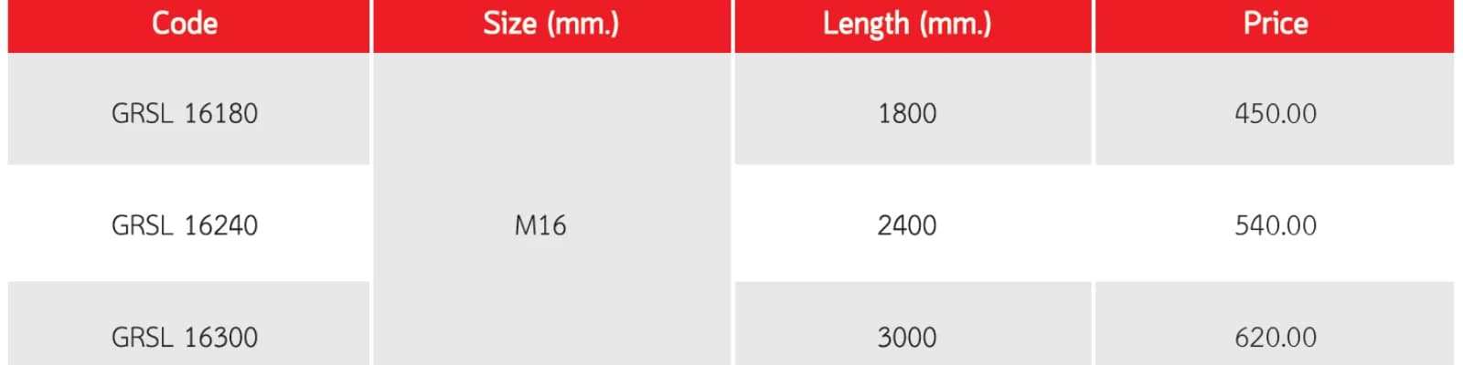  กราวด์ร็อดติดเพลท   specs